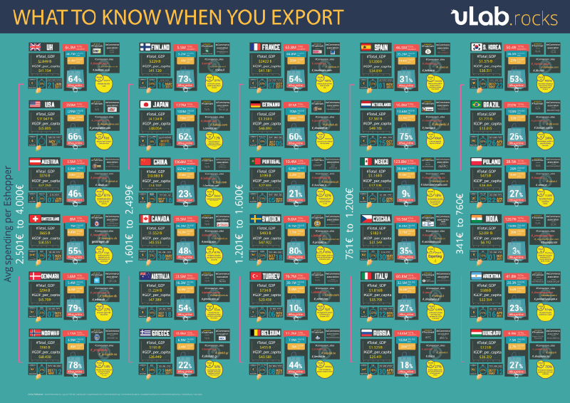 Infographics-Ulab-Export