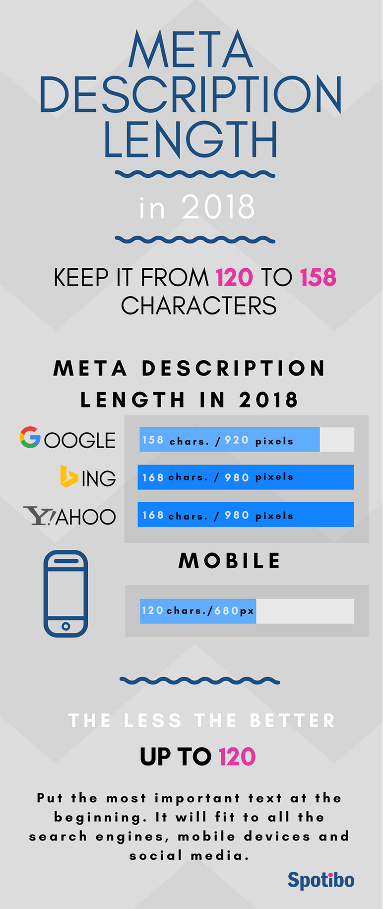 Meta description length in 2018 - infographics